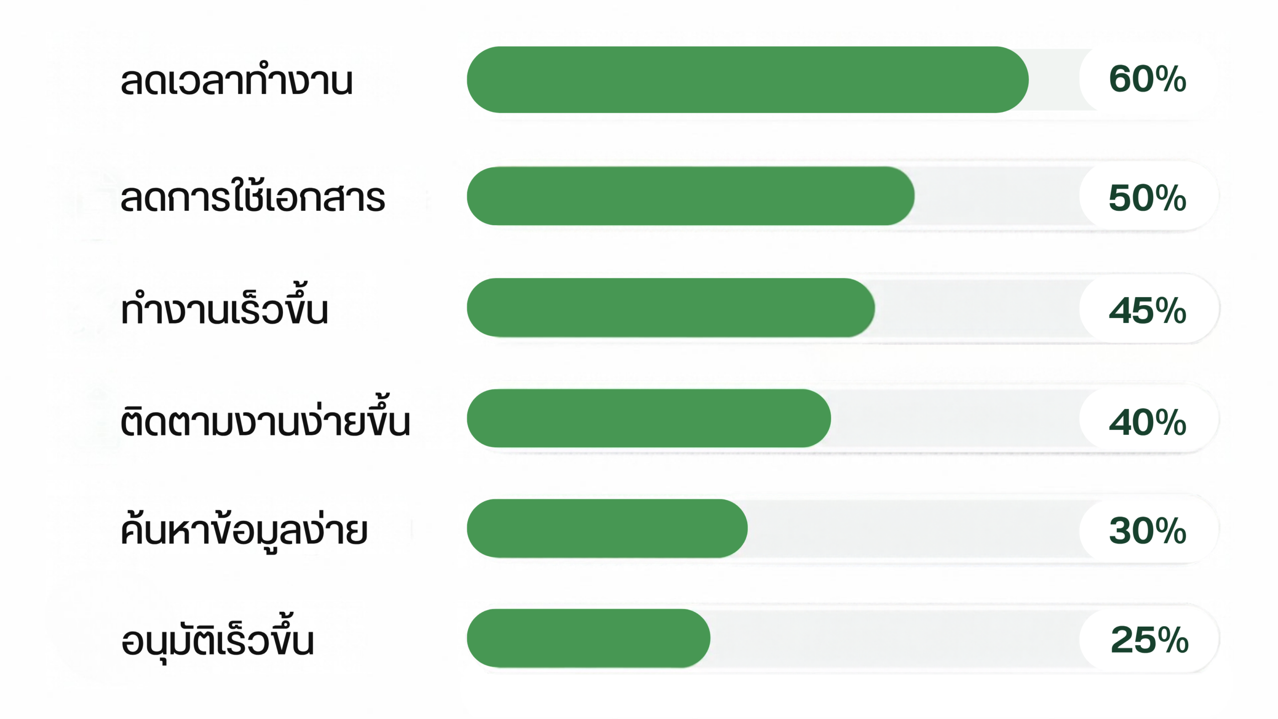 ผลลัพธ์หลังใช้